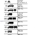 Oost-Europees rijbewijs nog steeds te koop