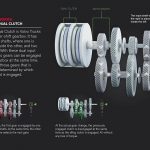 Volvo Trucks I-Shift Dual Clutch op Transport Compleet