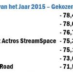 Volvo FM is Truck van het Jaar 2015