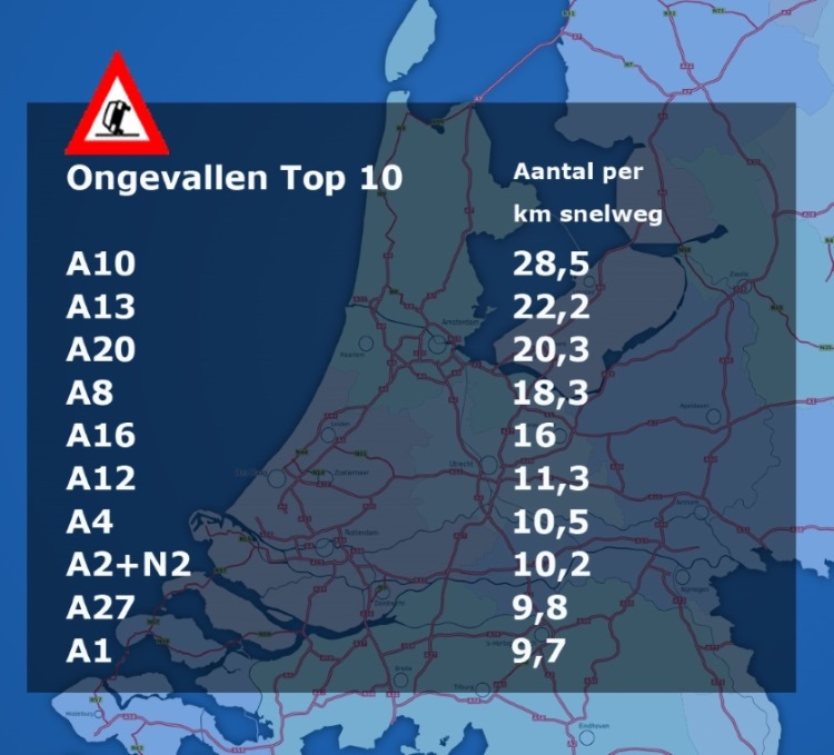 A10 gevaarlijkste uit de cijfers