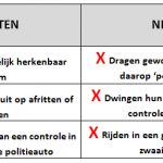 Waarschuwing voor nepagenten Italie