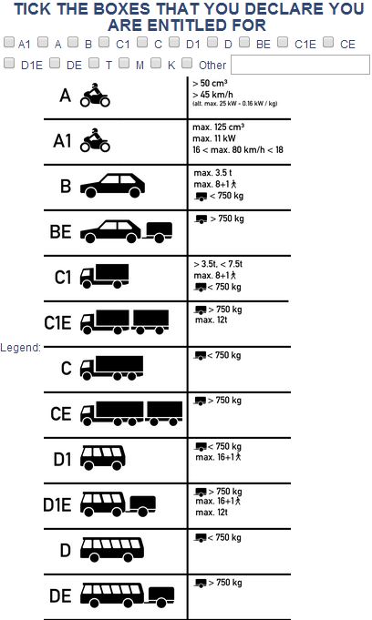 Oost-Europees rijbewijs nog steeds te koop