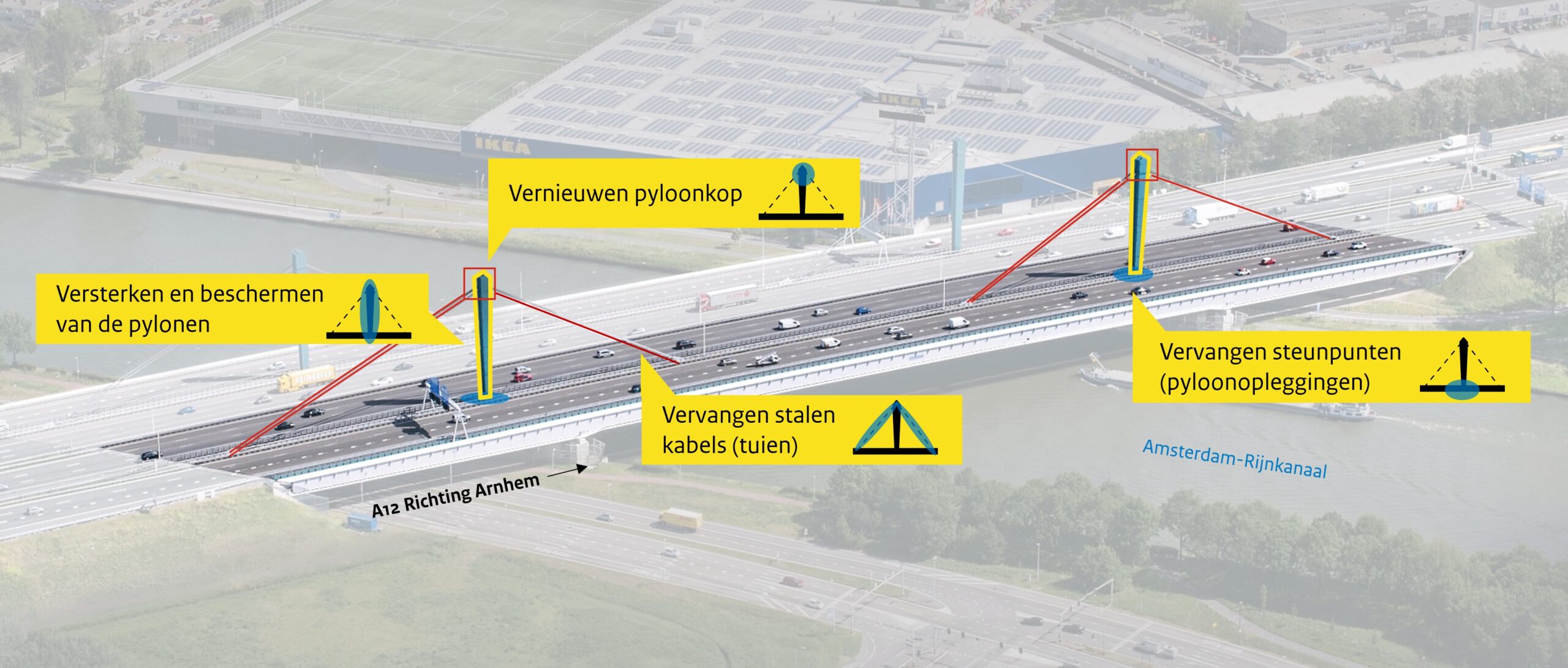 gallecopperbrug werkzaamheden