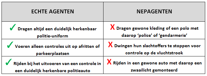 Waarschuwing voor nepagenten Italie