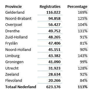 RDW kentekenregistratie